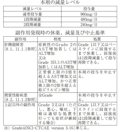 ルマケラス錠 電子化された添付文書